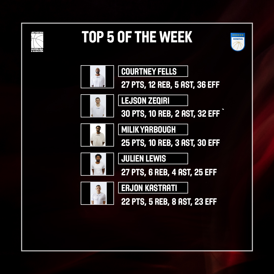 MVP dhe Top 5 e xhiros së tretë